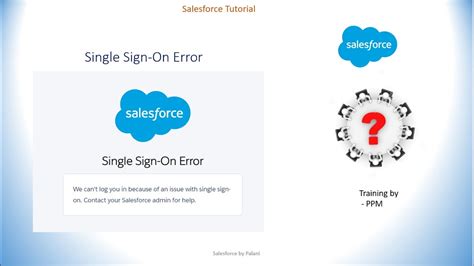Please bookmark this page for easy future access. . We can t log you in because of an issue with single signon contact your salesforce admin for help